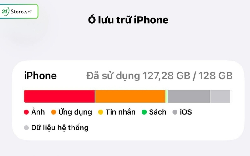 128gb là bao nhiêu