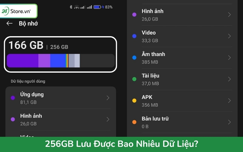 256gb lưu được bao nhiêu