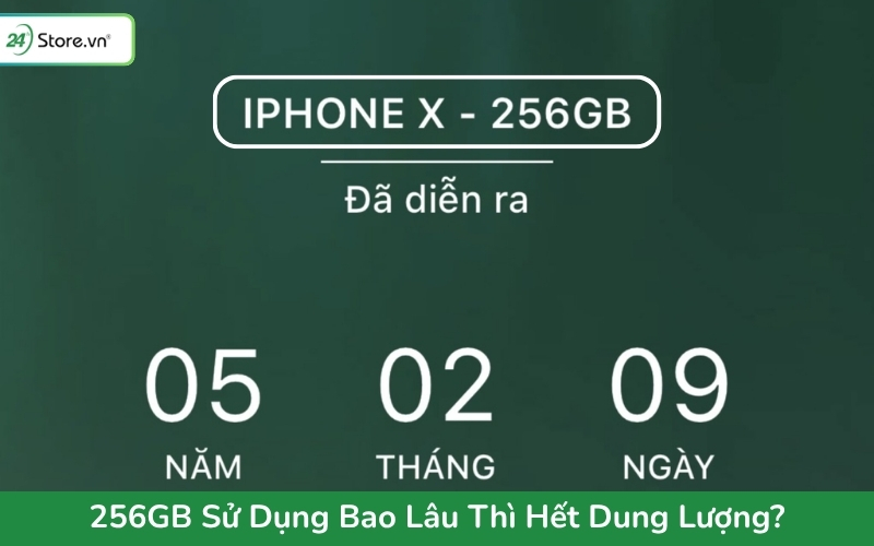 256gb sử dụng bao lâu thì hết