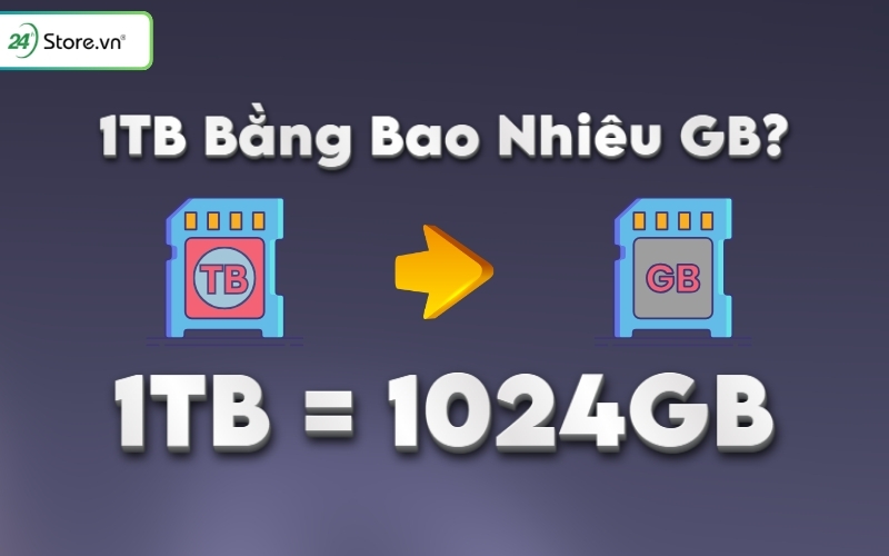 1tb bằng bao nhiêu gb