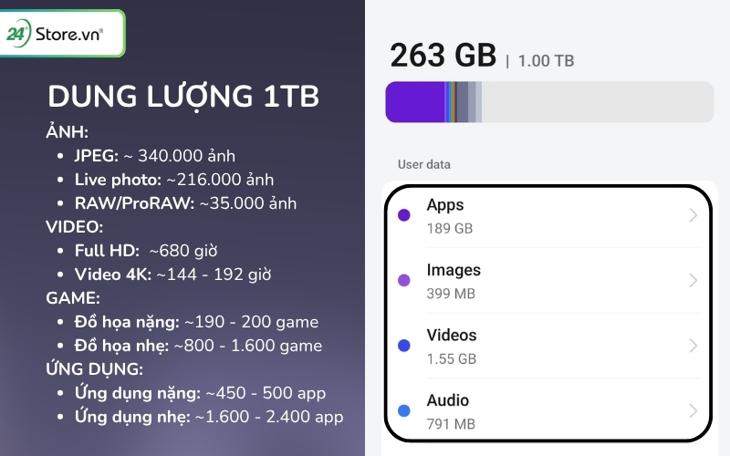 dung lượng 1tb lưu được bao nhiêu