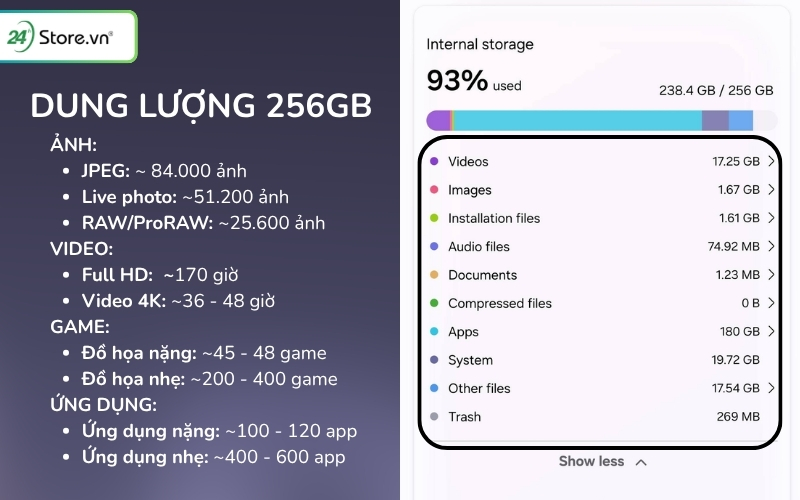 dung lượng 256gb lưu được bao nhiêu