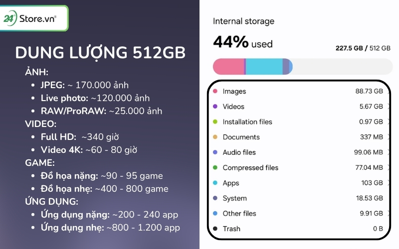 dung lượng 512gb lưu được bao nhiêu