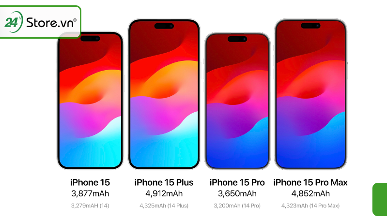 So sánh dung lượng Pin các dòng iPhone 15