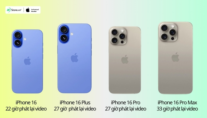 thời lượng pin iphone 16 pro max so với các phiên bản cùng series