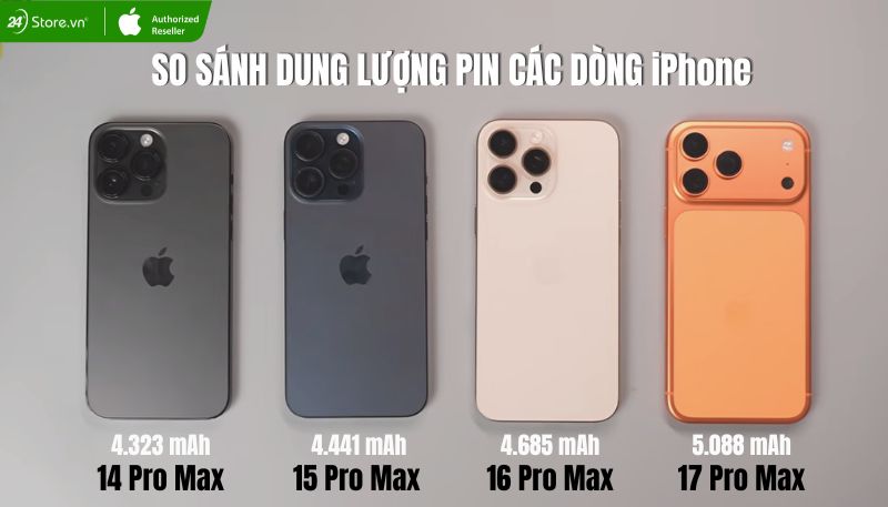 so sánh dung lượng iPhone 17 Pro Max và các dòng iPhone