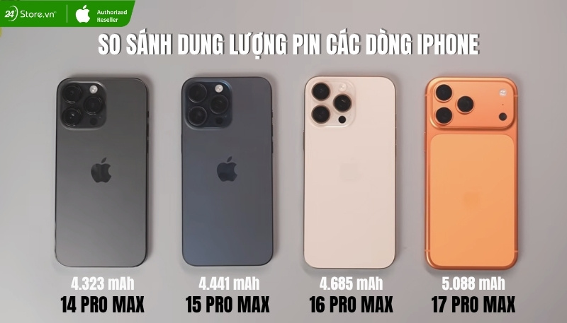 so sánh dung lượng pin iphone 17 pro max và các dòng iphone