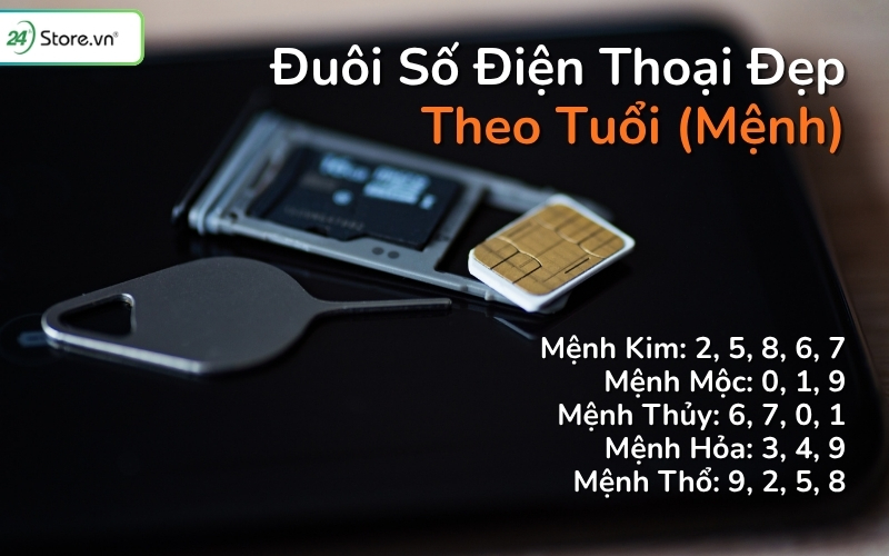 đuôi số điện thoại đẹp theo tuổi (mệnh)