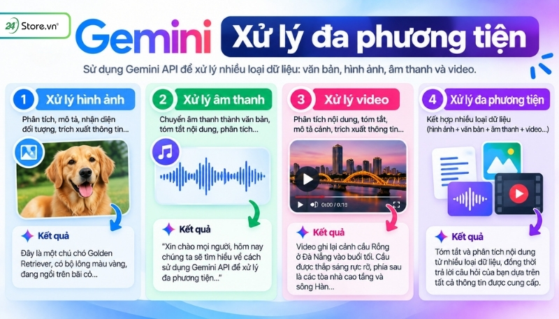 Gemini API Key miễn phí