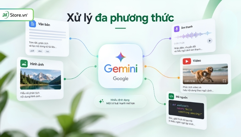 Tính năng nổi bật của Gemini