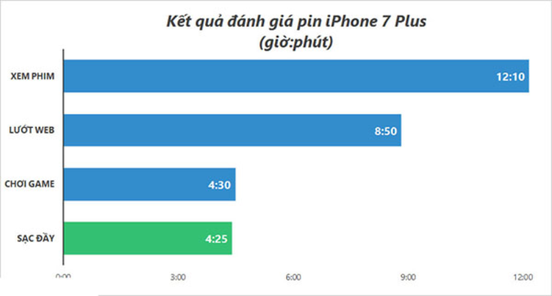 iPhone 7 Plus cũ 32GB 8