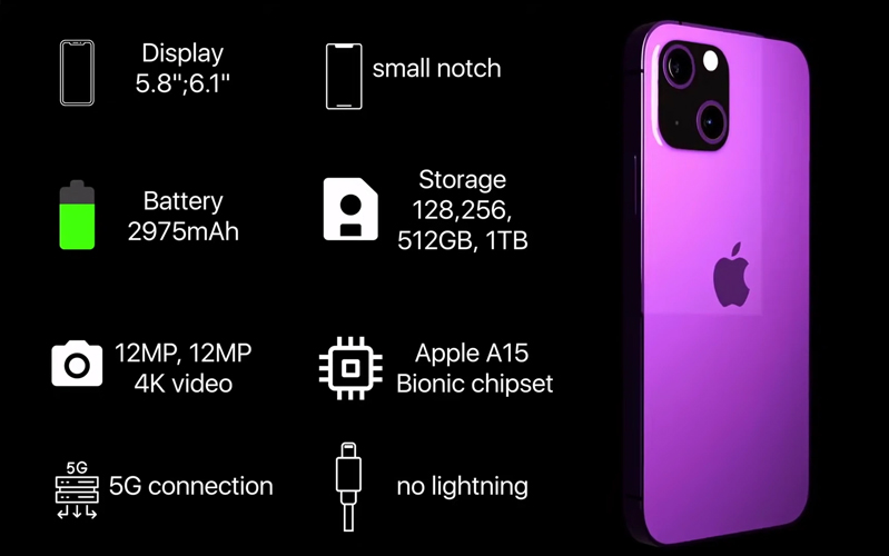 thong so cau hinh cua iphone 13 series