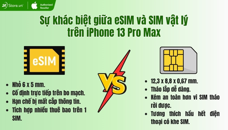 Sự khác biệt giữa eSIM và SIM vật lý trên iPhone 13 Pro Max