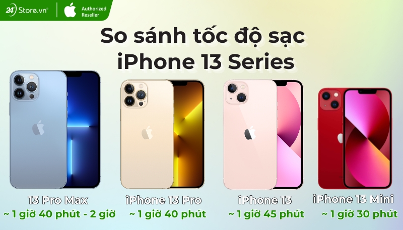 So sánh iPhone 13 Pro Max với các phiên bản 13 Series
