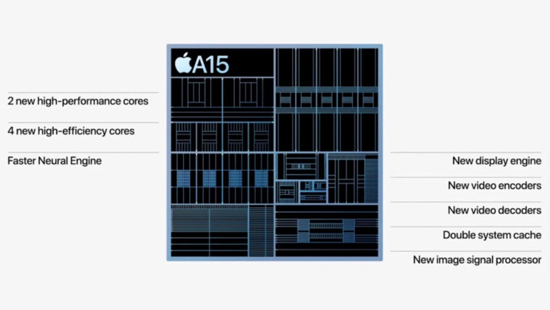 Chip Apple A15 mới