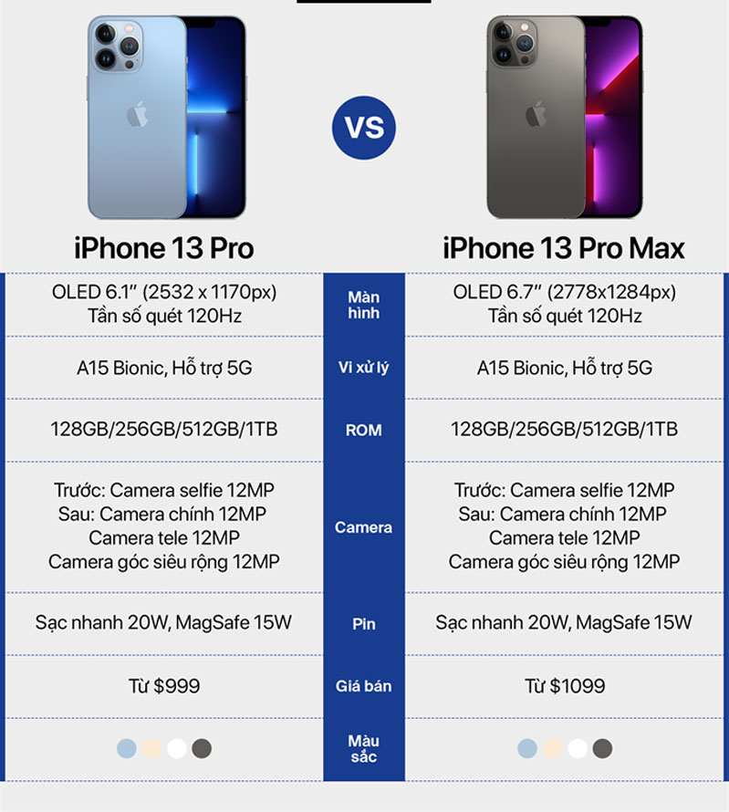 iPhone 13 Pro Max và iPhone 13 Pro