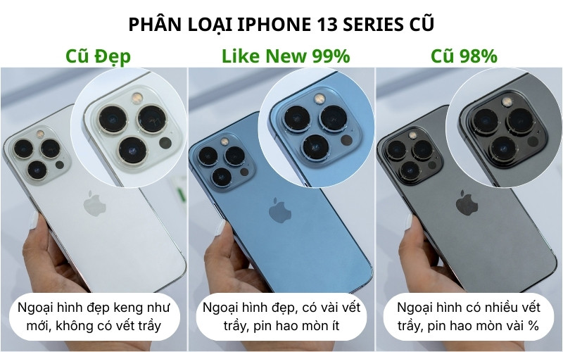 phân loại iphone 13 series cũ