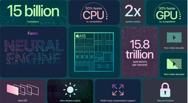 Apple A15 Bionic vẫn mang lại hiệu năng tuyệt vời cho thiết bị
