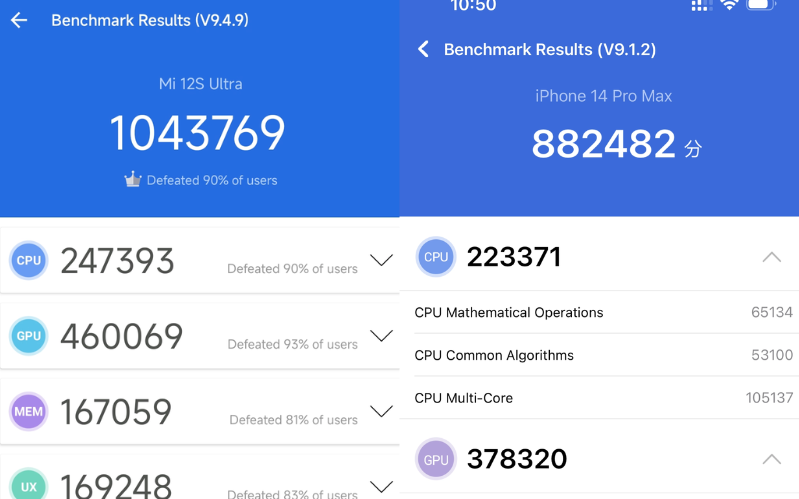 Xiaomi 12S Ultra vs. iPhone 14 Pro về kết quả kiểm tra 