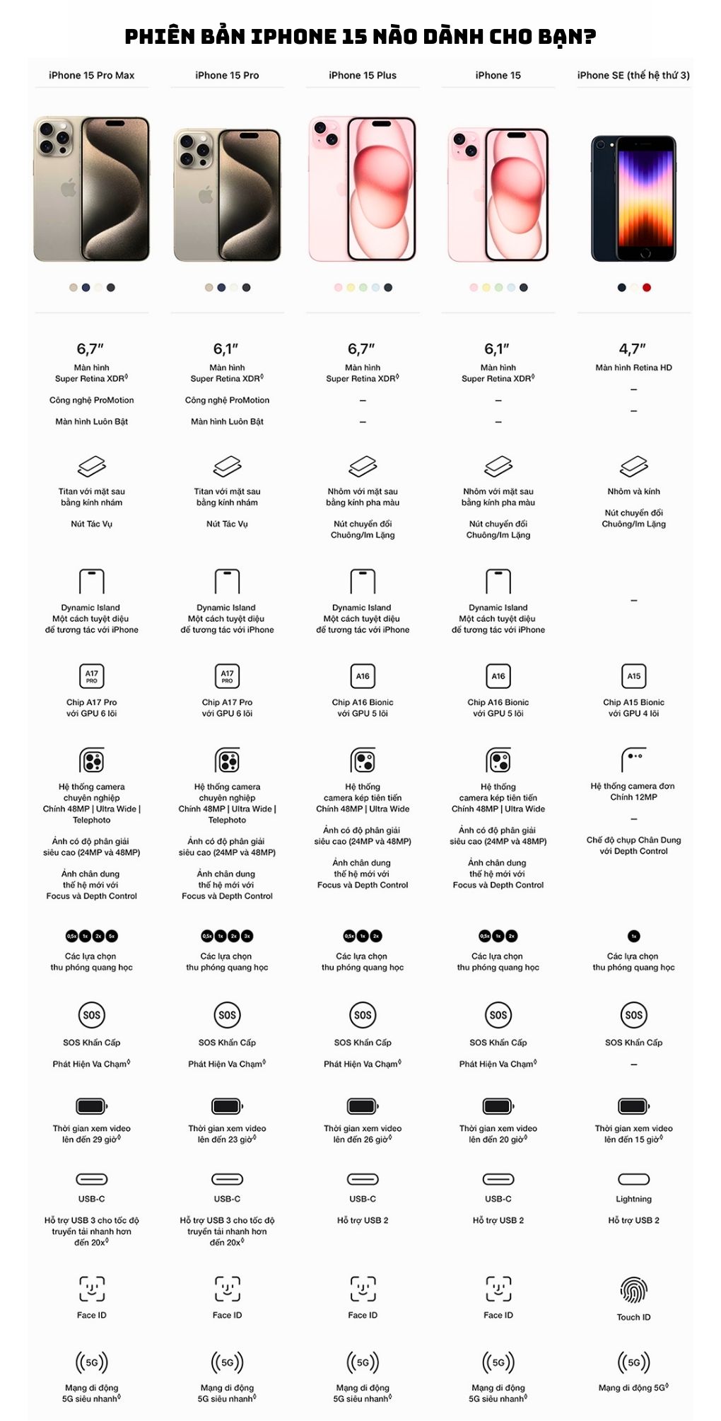 Thông số iPhone 15 series