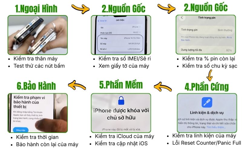 kiểm tra iphone 16 pro max cũ