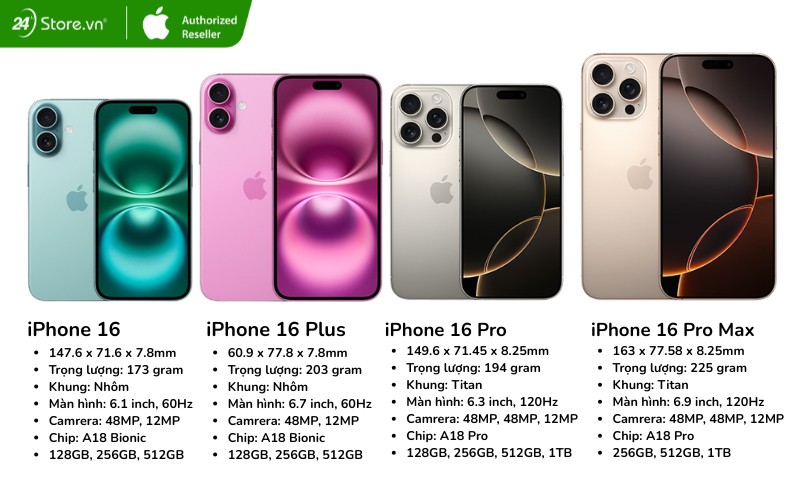 so sánh iphone 16, 16 plus, 16 pro, 16 pro max cũ