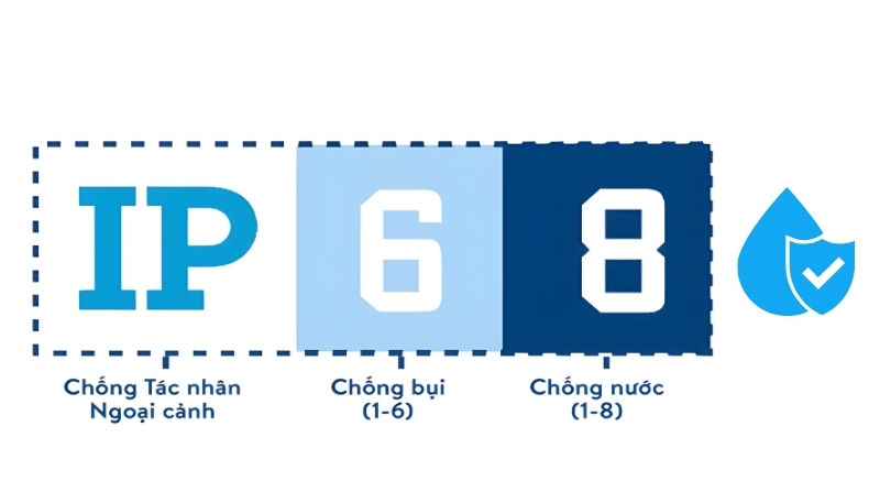 iPhone 17 đạt chuẩn ip68 không