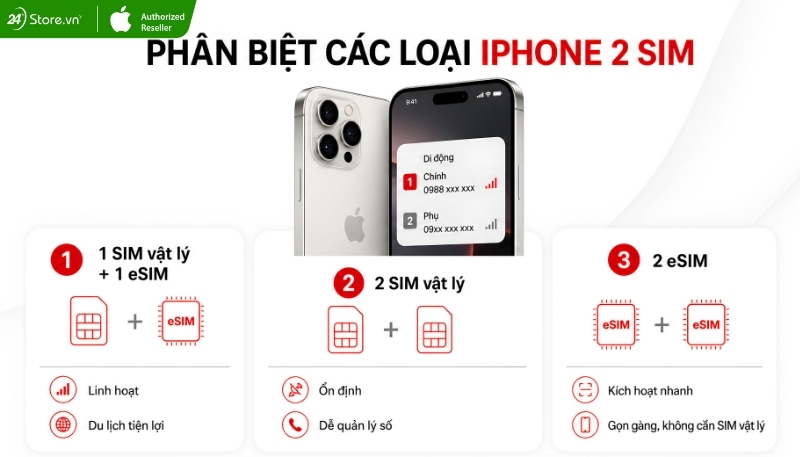 iPhone 2 SIM có mấy loại