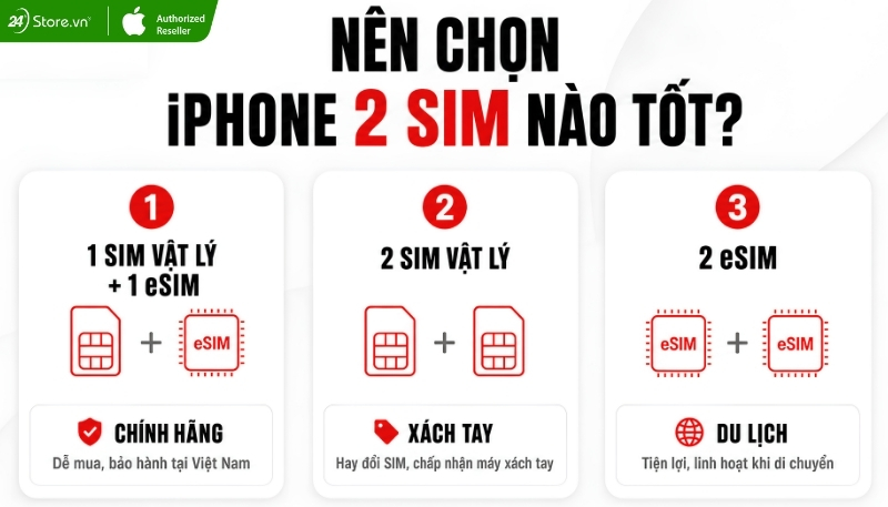 Nên chọn iPhone 2 SIM nào