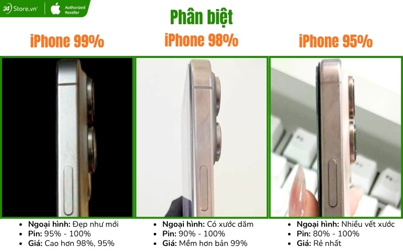phân biệt iphone 99%, 98%, 95%