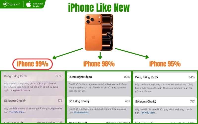 phân biệt iphone 99% với iphone like new