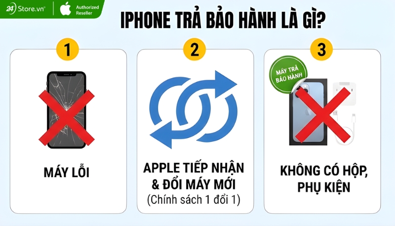 iphone trả bảo hành là gì