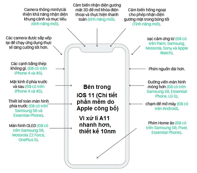 Bên trong iOS 11 nhung thao tac moi lan dau xuat hien tren iphone 8 gia re 64gb hinh anh 2