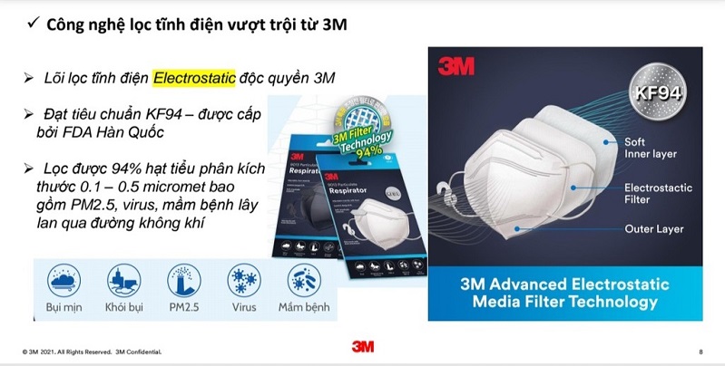 Khau-trang-3M-9013-KF94