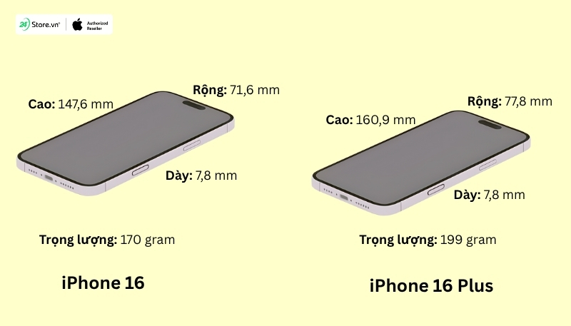 Kích thước iPhone 16 và iPhone 16 Plus