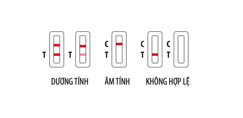 Kit Test Nhanh Covid GenBody 3 Kit Test Nhanh Covid GenBody 3