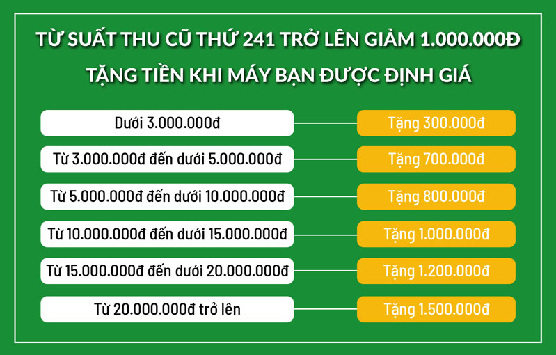 Lên đời iPhone 13 