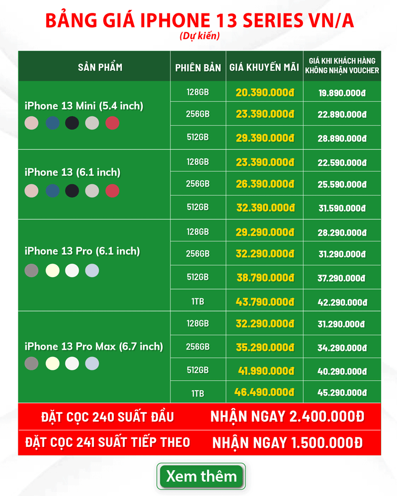 Bảng giá iPhone 13 series