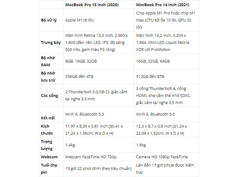 macbook pro 2021 va macbook pro 2020 1 thong so ky thuat