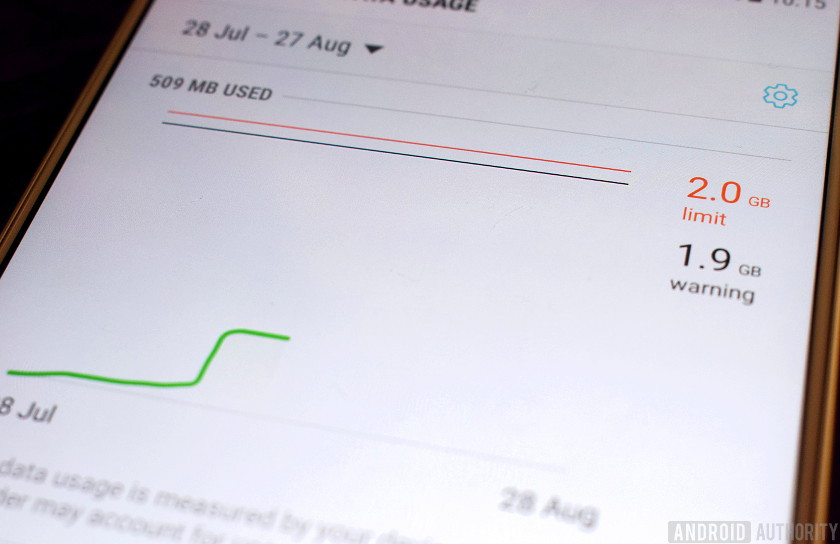 meo vat cuoc song 5 dieu ban nen de tu dong hoa tren dien thoai cua ban hinh anh 4