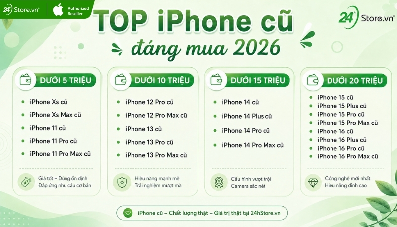 chỗ mua iphone cũ uy tín
