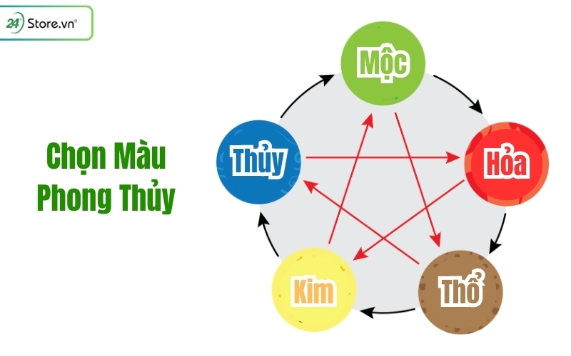 chọn màu điện thoại hợp mệnh