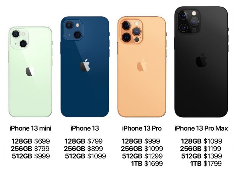 Những điểm khác biệt của iPhone 13 series về giá