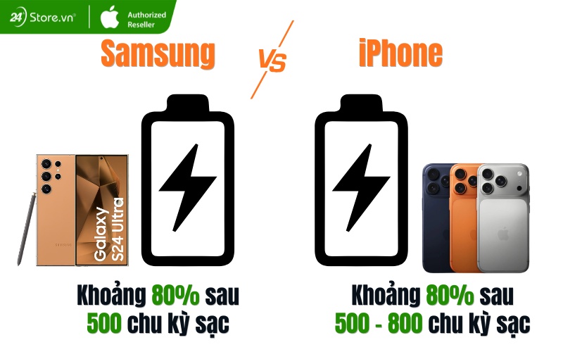 samsung và iphone cái nào hao pin hơn