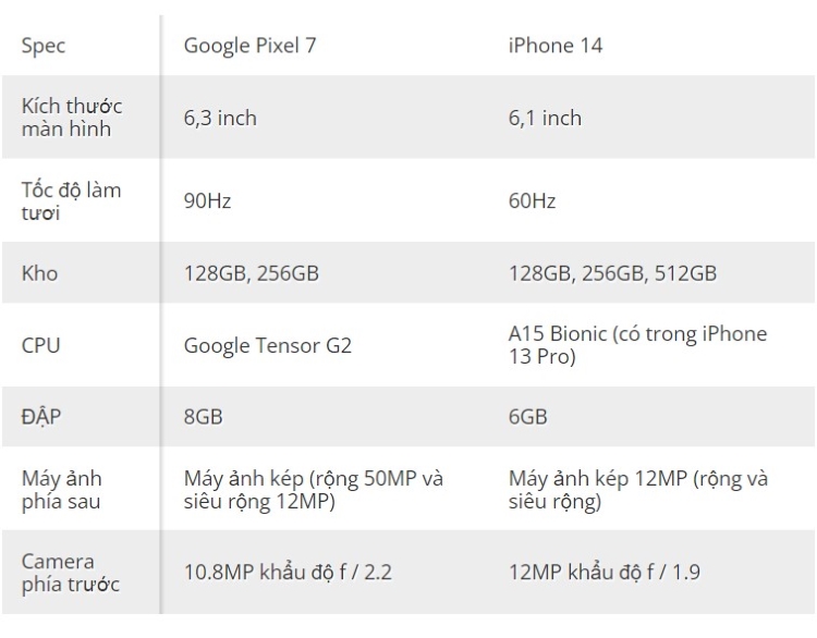 So sánh về thông số kỹ thuật của hai dòng điện thoại