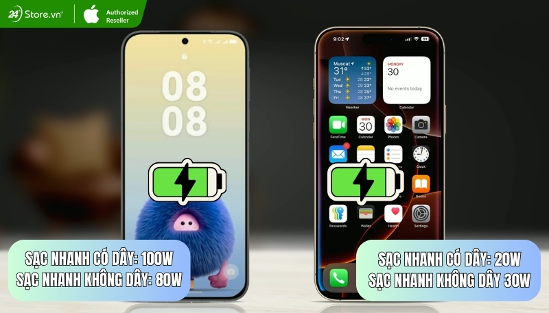 So sánh pin và sạc Huawei Pura 80 Ultra và iPhone 16 Pro Max