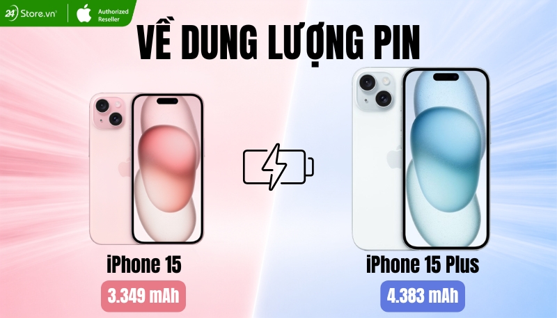 So sánh iPhone 15 và 15 Plus về dung lượng pin