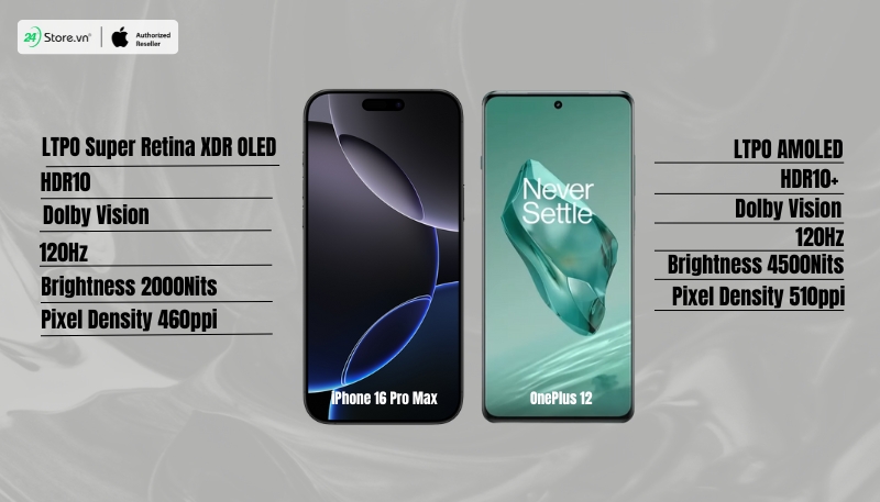 Review iPhone 16 Pro Max và OnePlus 12