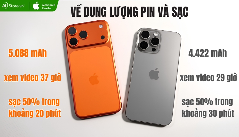 So sánh iPhone 17 Pro Max và iPhone 15 Pro Max về dung lượng pin và sạc