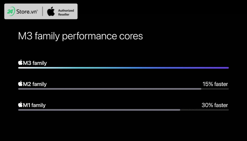 Cấu hình MacBook Air M3 chi tiết